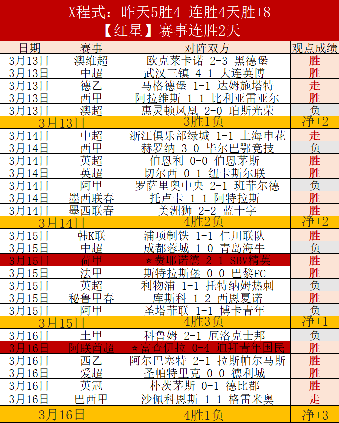 姆巴佩在五,大联赛前锋,射门得分榜,55125中国彩吧,彩票平台,在线购彩,实时开奖,彩票投注