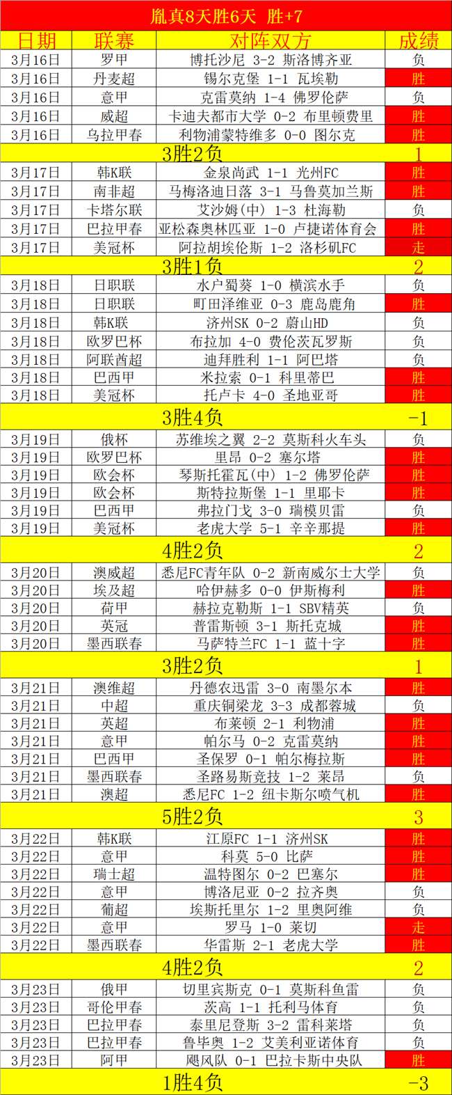 法甲最佳阵,容揭晓,克瓦拉茨赫,55125中国彩吧,彩票平台,在线购彩,实时开奖,彩票投注