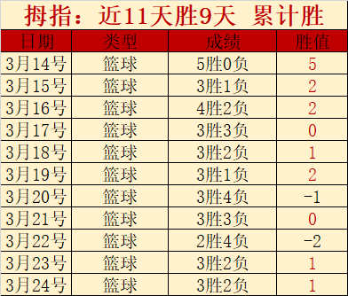 大乐透期号,专家推荐,伯希索罗质,55125中国彩吧,彩票平台,在线购彩,实时开奖,彩票投注
