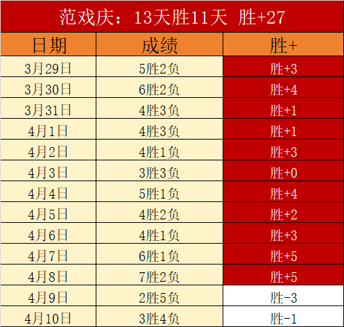 太阳队大比,分失利,格林独木难,55125中国彩吧,彩票平台,在线购彩,实时开奖,彩票投注