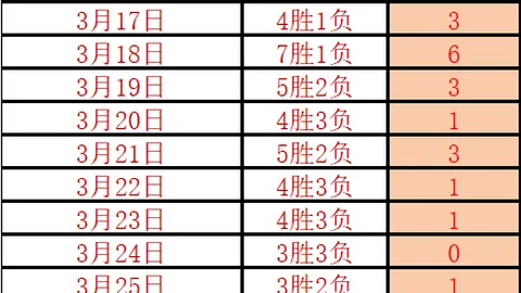 日职百星足球期号专家质合分析：推荐前区十码，数据解读