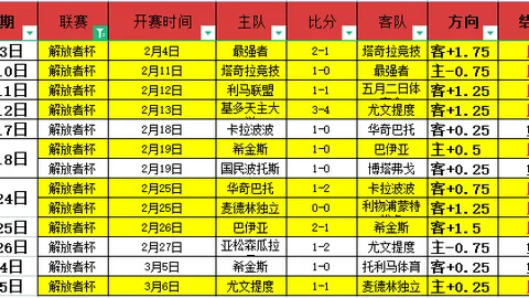 激战河岸！巴罗联河流勇士对决圣瑞蒙度锐意先锋