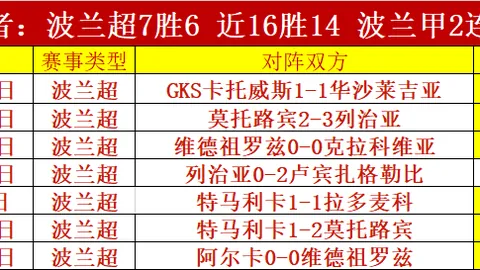 丁俊晖首战迎战世界冠军斯诺克，囧哥竞技首秀
